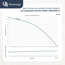 Сондажна помпа с подсилен дифузер Gmax 4KSm216-1.1