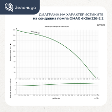 Сондажна помпа с подсилен дифузер Gmax 4KSm226-2.2