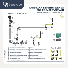 Съединител RAPID LOCK