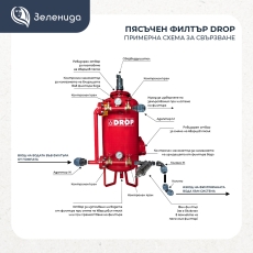 Пясъчен филтър с байпас за напоителни системи DROP серия X, размер 3"